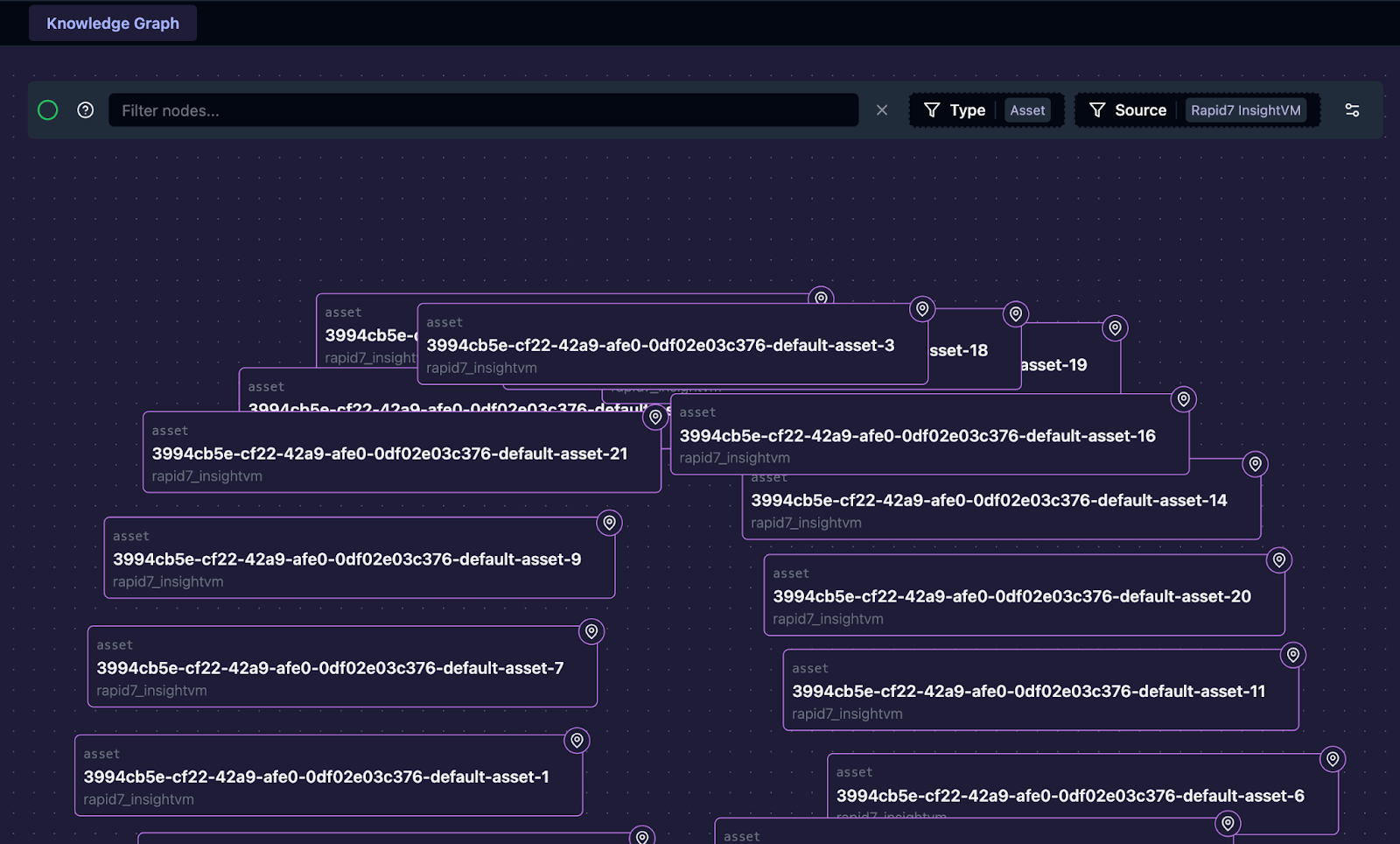 Knowledge Graph